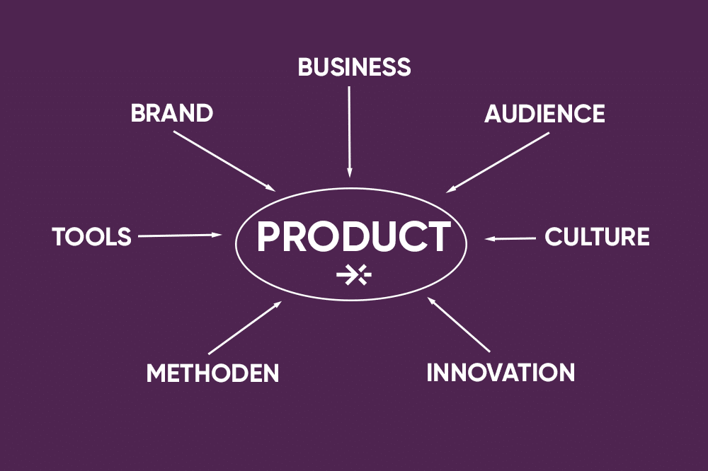 Innovator Circle - Rethink your Product
